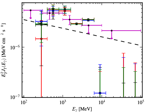 Spectra for 1FGL_J1824.5-2449