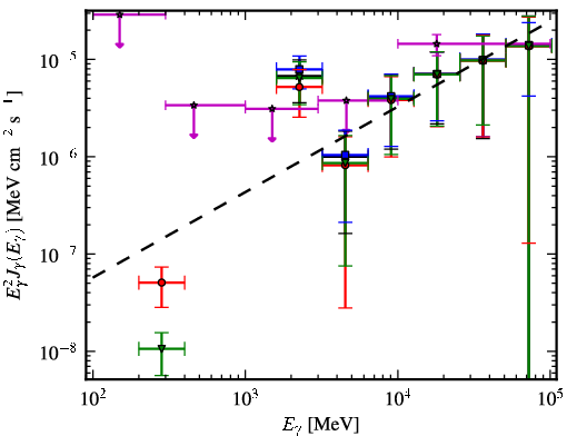Spectra for 1FGL_J1825.7-1410c