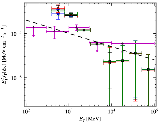 Spectra for 1FGL_J1827.9-1128c