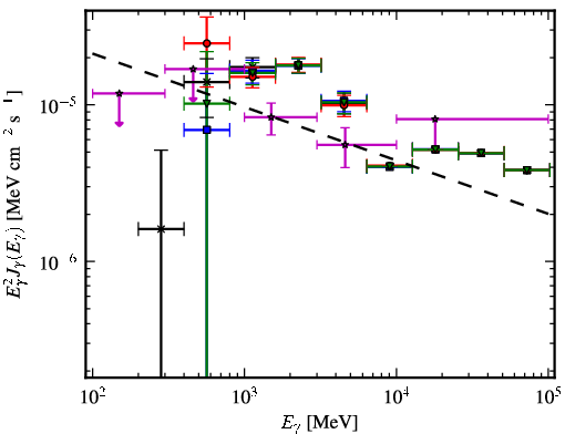 Spectra for 1FGL_J1829.6-1006c