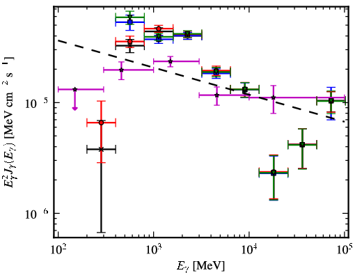 Spectra for 1FGL_J1834.3-0842c