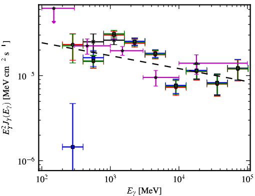 Spectra for 1FGL_J1837.5-0659c