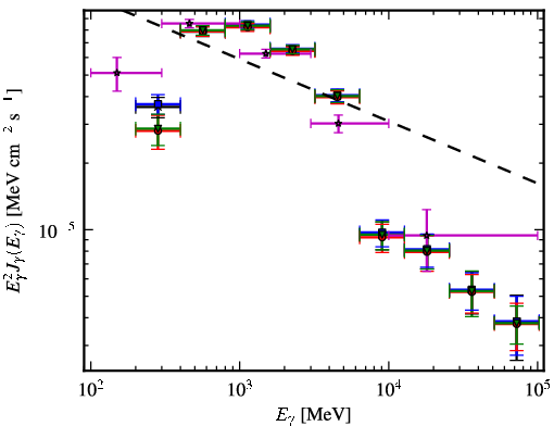 Spectra for 1FGL_J1839.1-0543c