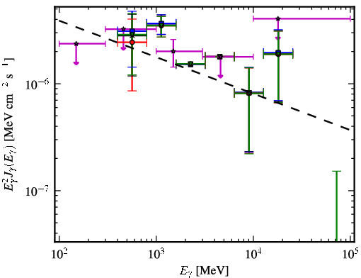 Spectra for 1FGL_J1844.1+1547