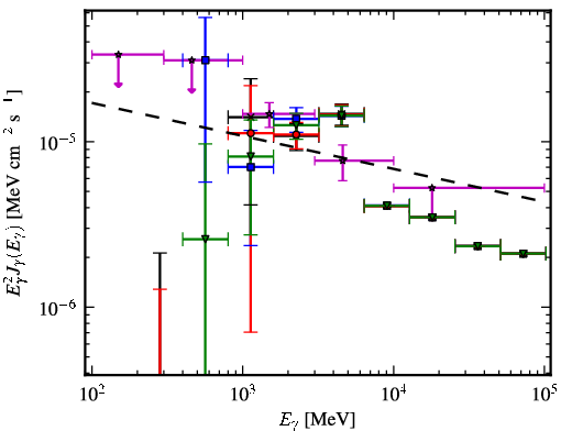 Spectra for 1FGL_J1844.2-0342c