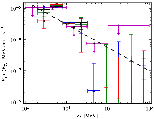Spectra for 1FGL_J1845.9-1133