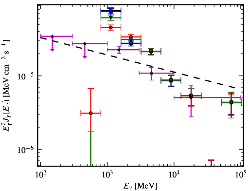 Spectra for 1FGL_J1848.1-0145c