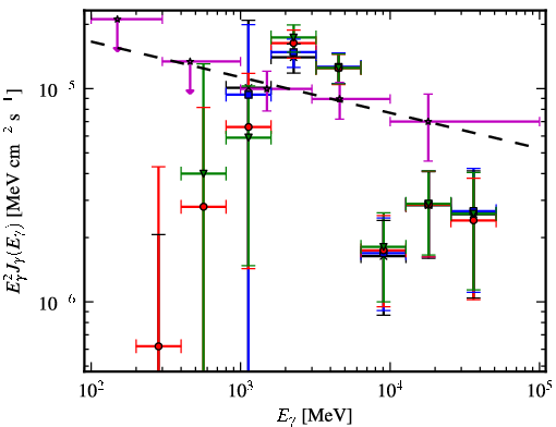Spectra for 1FGL_J1849.0-0055c