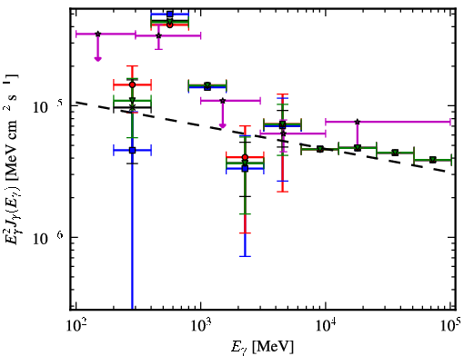 Spectra for 1FGL_J1849.7-0121c