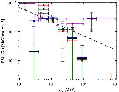 Spectra for 1FGL_J1855.7-1136c