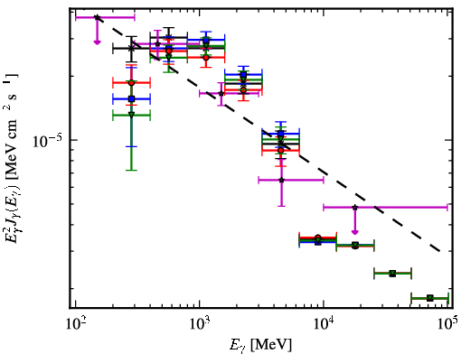 Spectra for 1FGL_J1857.9+0352c