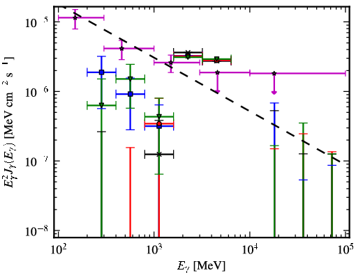 Spectra for 1FGL_J1907.4-0358