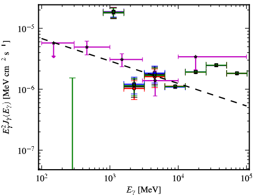 Spectra for 1FGL_J1908.5-0138
