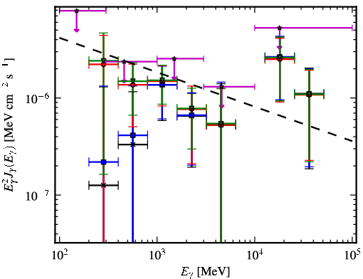 Spectra for 1FGL_J1913.2-0744