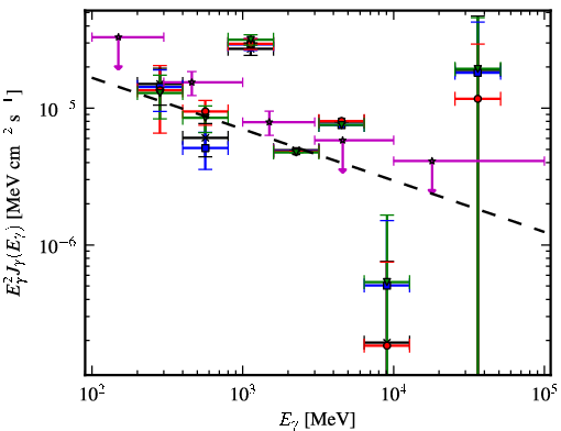 Spectra for 1FGL_J1913.7+1007c
