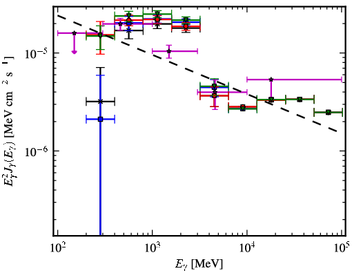 Spectra for 1FGL_J1916.0+1110c