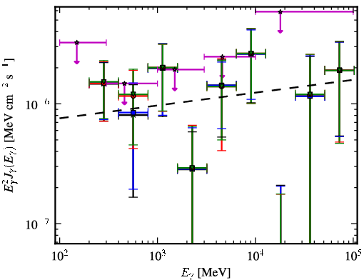 Spectra for 1FGL_J1921.1-1234
