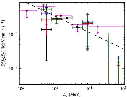 Spectra for 1FGL_J1921.2+0132