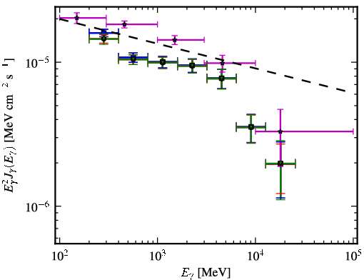 Spectra for 1FGL_J1923.5-2104