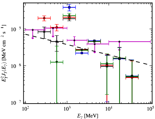 Spectra for 1FGL_J1925.0+1720c