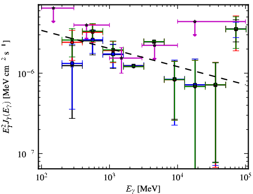 Spectra for 1FGL_J1925.1-1018