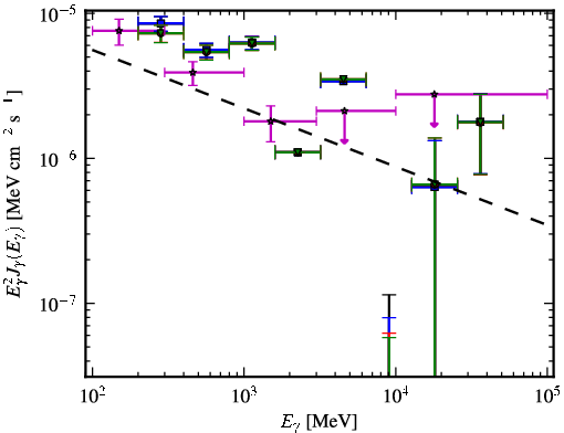 Spectra for 1FGL_J1925.2-2919