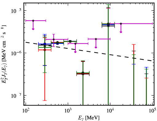 Spectra for 1FGL_J1925.4-3811