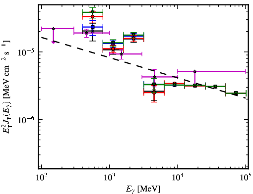 Spectra for 1FGL_J1926.1+1601c