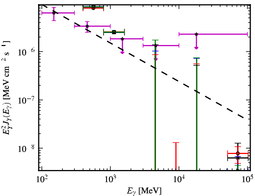 Spectra for 1FGL_J1927.3-7932c