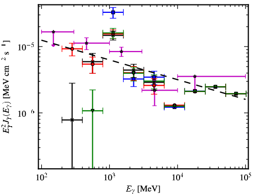 Spectra for 1FGL_J1934.9+2031c