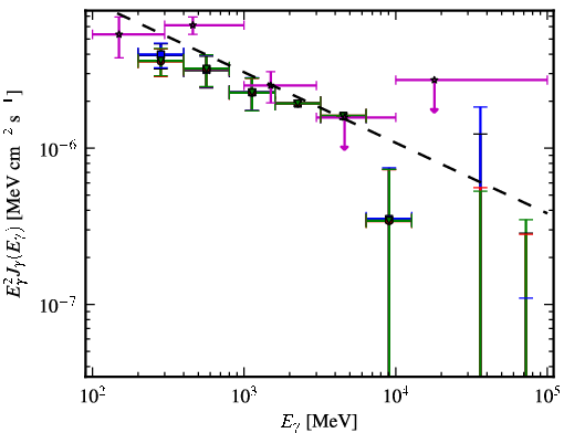 Spectra for 1FGL_J1938.2-3957