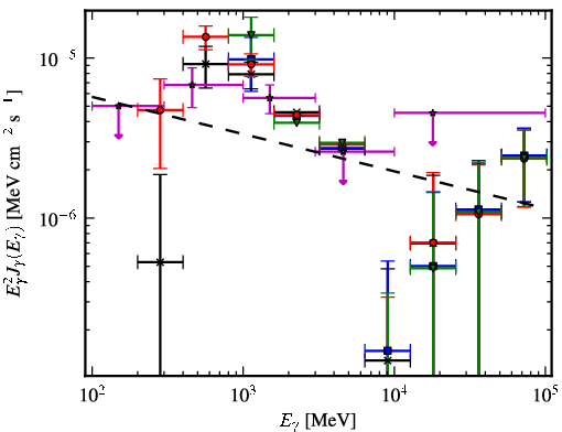 Spectra for 1FGL_J1943.4+2340c