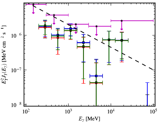 Spectra for 1FGL_J1945.0-0724c