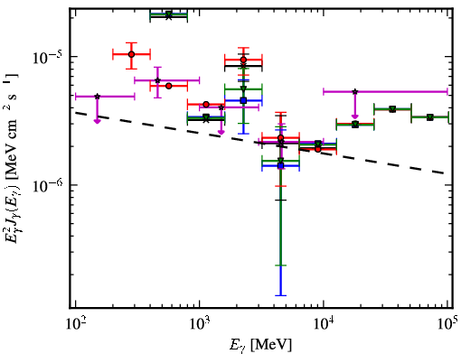 Spectra for 1FGL_J1948.6+2437