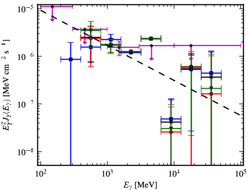 Spectra for 1FGL_J1950.4+1226
