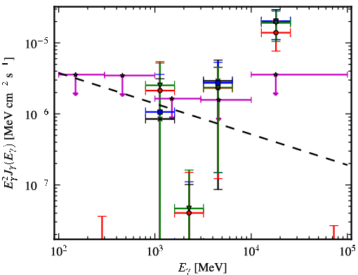 Spectra for 1FGL_J1956.2-0238