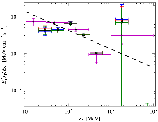 Spectra for 1FGL_J1957.6+5033