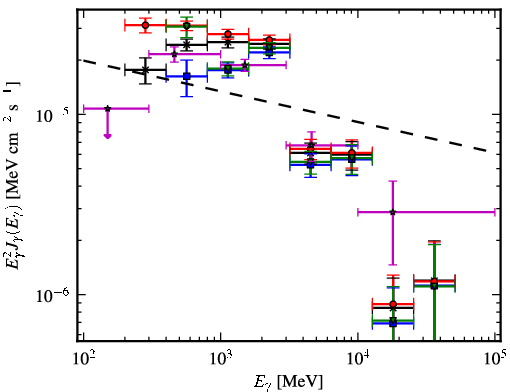 Spectra for 1FGL_J1958.6+2845