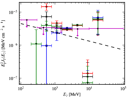 Spectra for 1FGL_J1958.9+3459