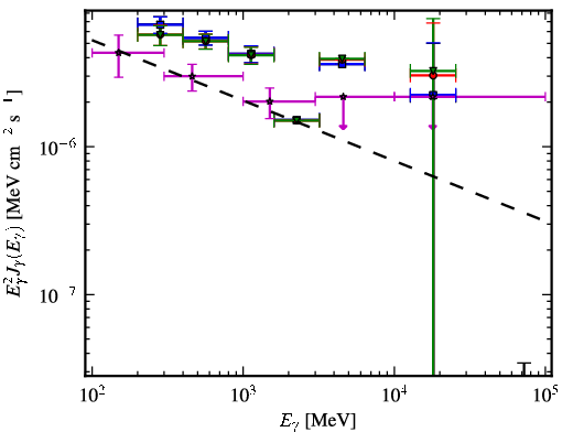 Spectra for 1FGL_J1959.3-4241
