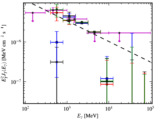 Spectra for 1FGL_J1959.6+2047