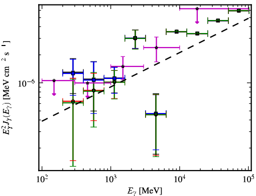 Spectra for 1FGL_J1959.7-4730