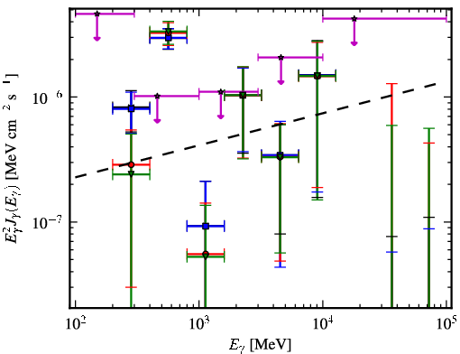 Spectra for 1FGL_J2011.4-2903