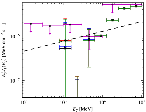 Spectra for 1FGL_J2014.4+0647