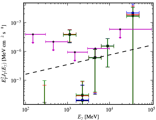 Spectra for 1FGL_J2014.5-0047