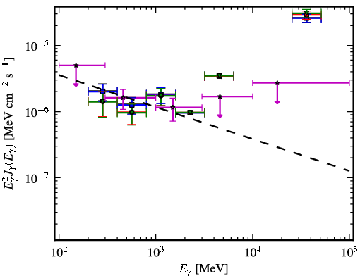 Spectra for 1FGL_J2022.5-4532
