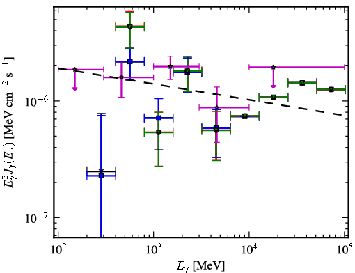 Spectra for 1FGL_J2023.7-1141