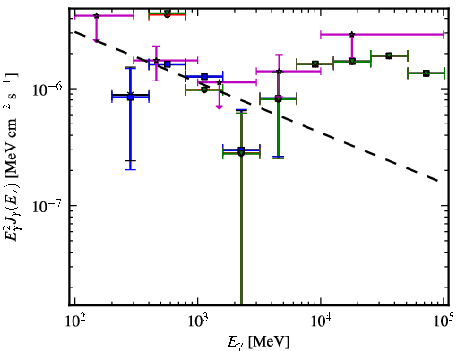 Spectra for 1FGL_J2025.9-2852