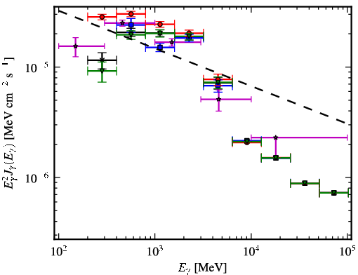 Spectra for 1FGL_J2027.6+3335