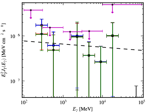 Spectra for 1FGL_J2029.0-1840